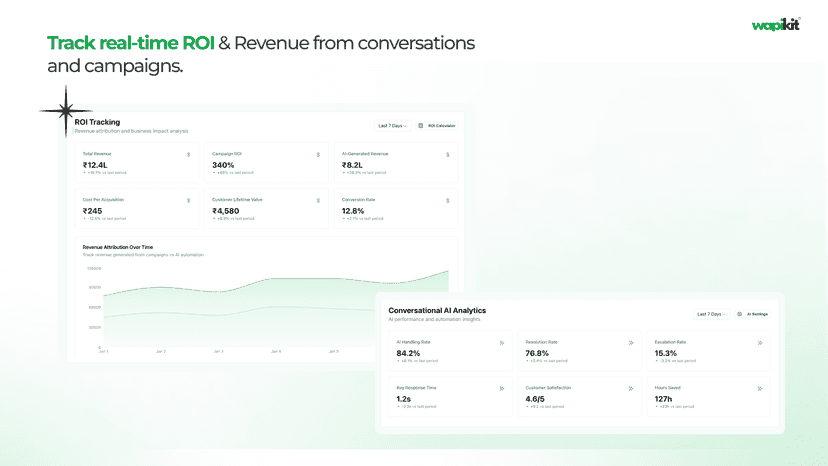 Track real-time ROI & Revenue from conversations and campaigns