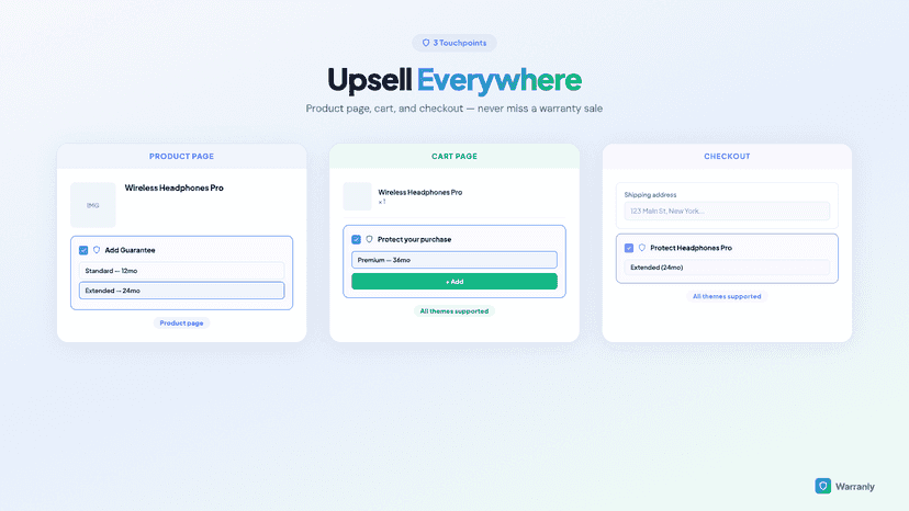 Widget placements — product, cart, checkout