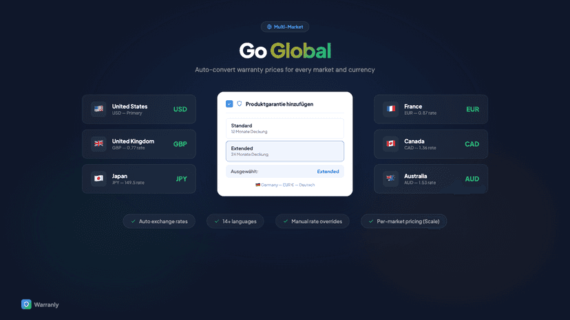 Shopify Markets — multi-currency