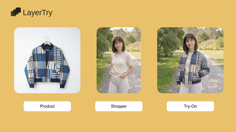 How LayerTry works: product, shopper photo, try-on result