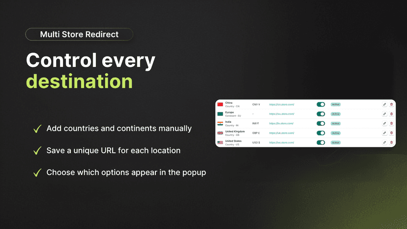 Dashboard table with country redirect URLs