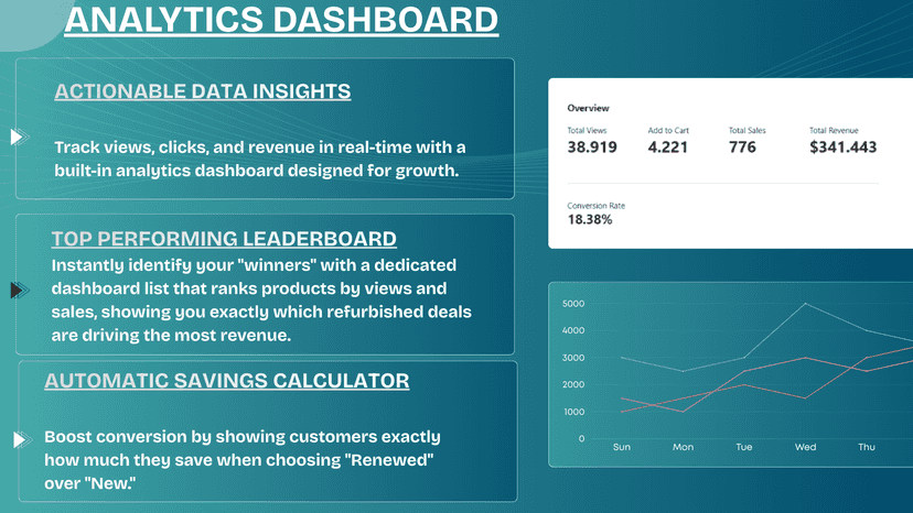 Analytics Dashboard