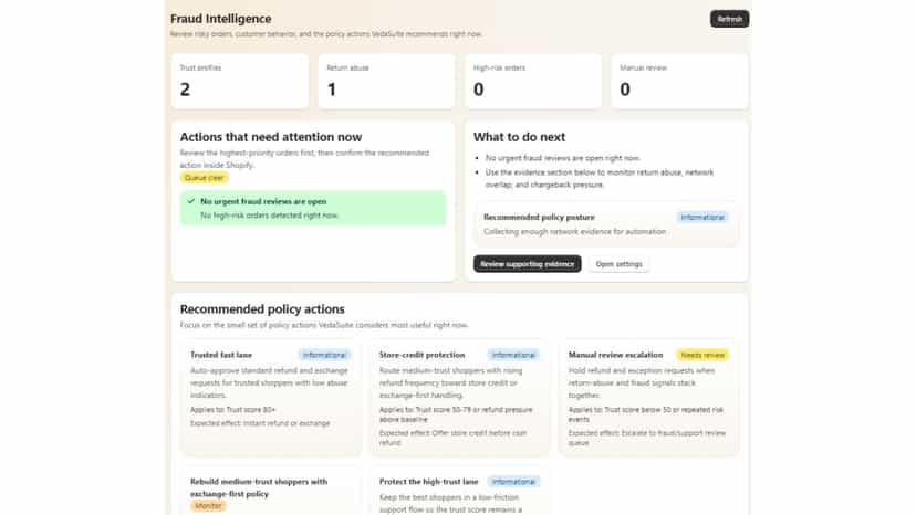 VedaSuite fraud intelligence page showing trust profiles, return