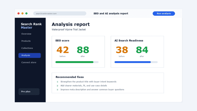 AI Analysis