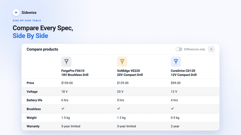 Sidewise side-by-side product comparison table.