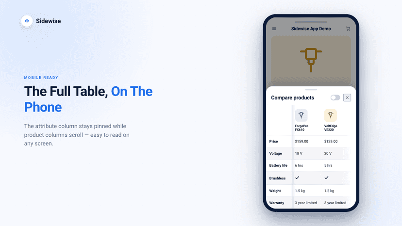 Sidewise comparison table on a mobile phone.