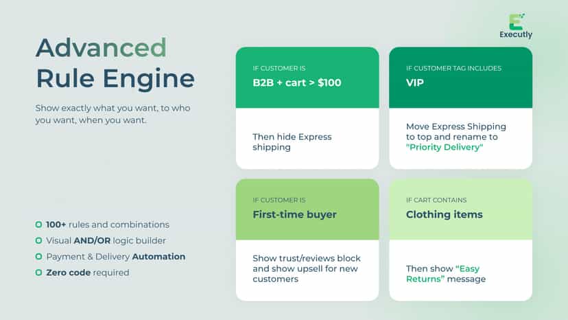 A/B Testing and analytics