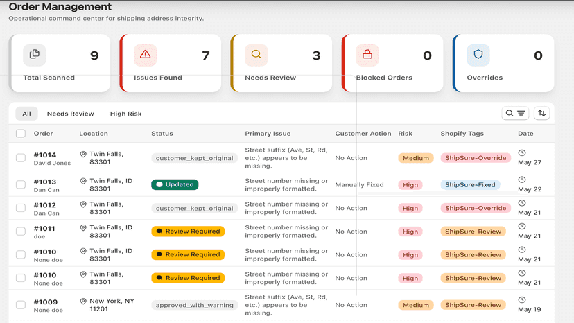 Orders Page