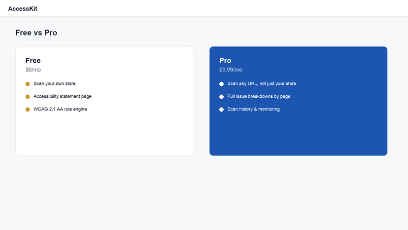 Free and Pro plan comparison for AccessKit
