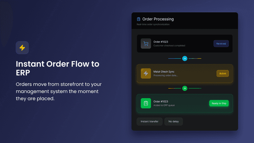 Orders move from storefront to your ERP system in an instant