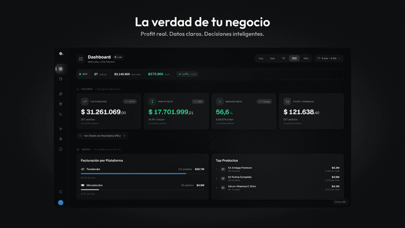 Dashboard mostrando métricas de facturación, profit n