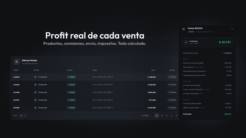 Desglose de profit por orden con todos los costos.