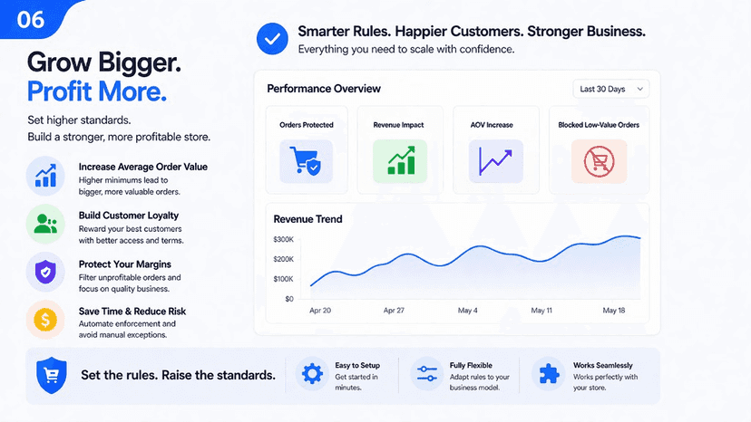 Analytics dashboard: orders protected, revenue, AOV trend.