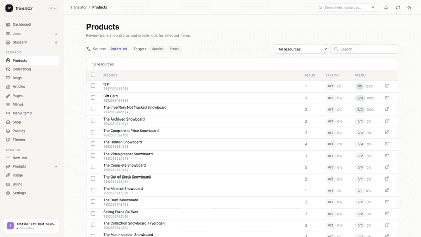 products