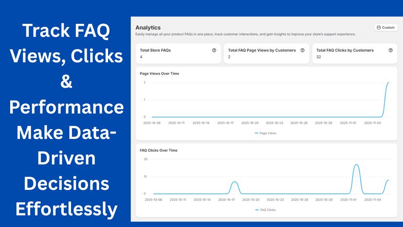 easyfaq analytics