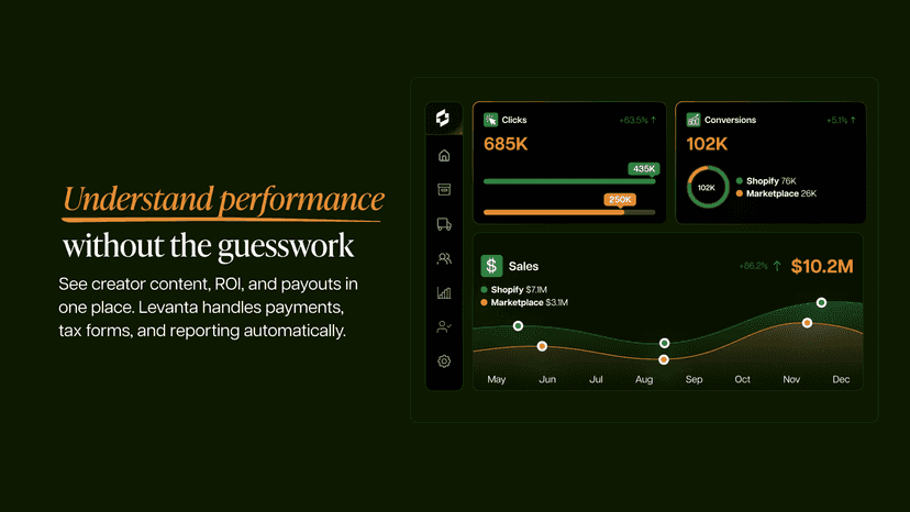 Understand performance without the guesswork