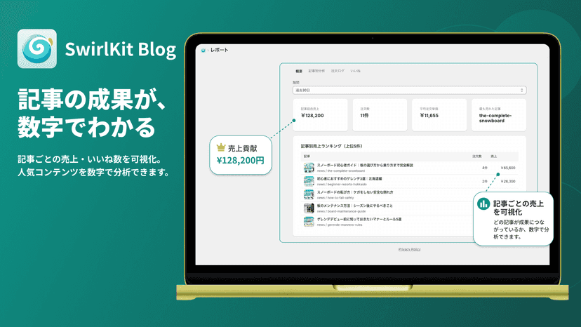 記事別売上ランキングと売上貢献額をレポート画面で確認できる