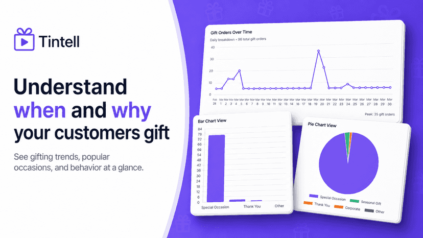 Tintell analytics: track gifting trends and customer behavior