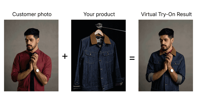 Customer photo combined with jacket product for virtual try-on