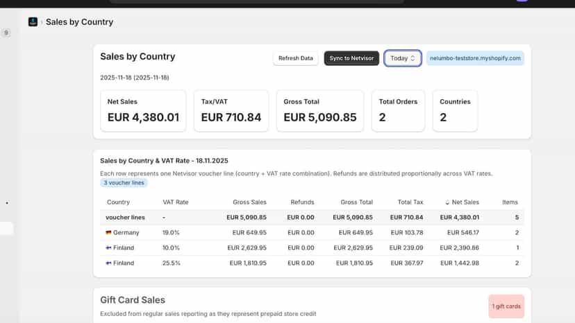 Country Sales Report