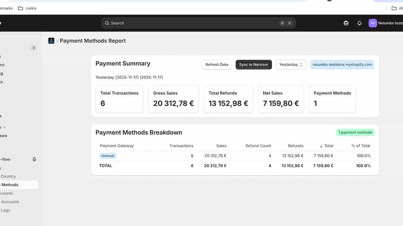 Payment Methods report