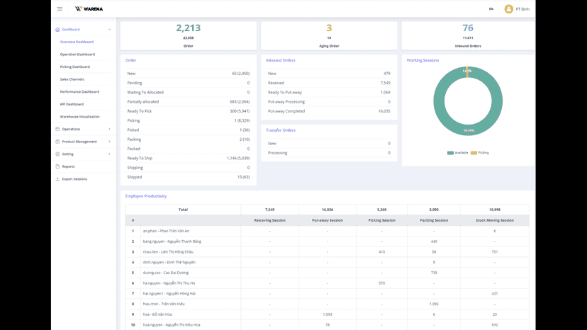 WMS Dashboard