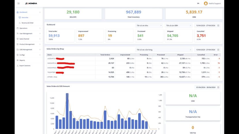 OMS Dashboard