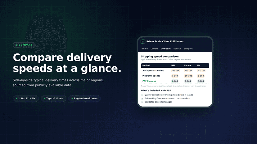 Compare delivery speeds across USA, Europe and UK