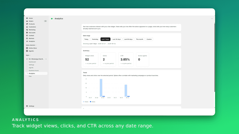 Analytics with views, clicks, CTR, and a daily trend chart