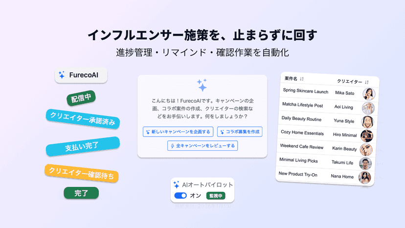 FURECO dashboard showing influencer campaign progress