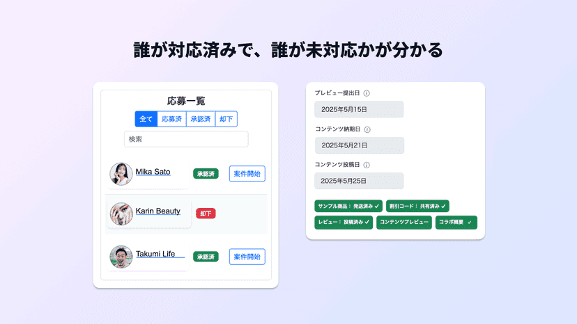 Creator communication status screen showing who has responded
