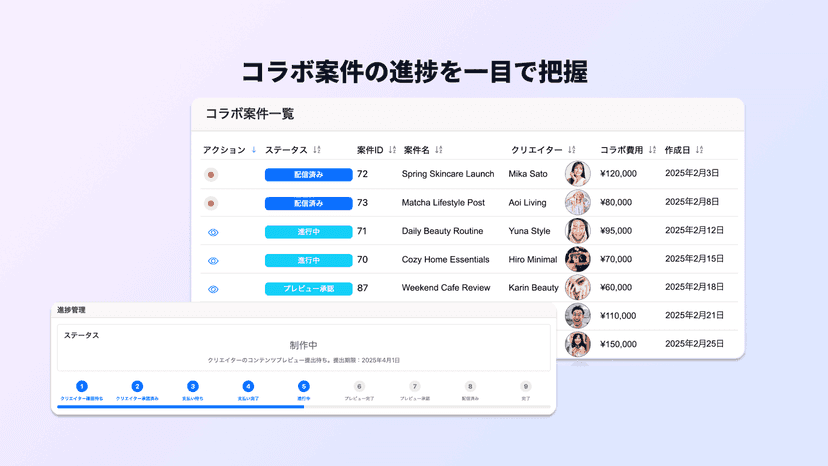 Influencer collaboration list dashboard displaying campaign
