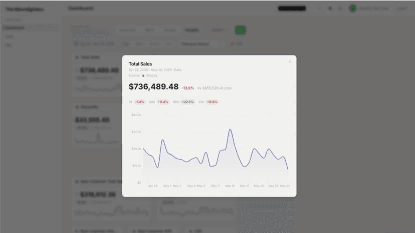 Interactive chart