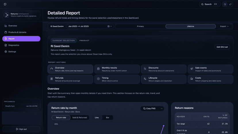 Detailed report with return rate and top return reasons