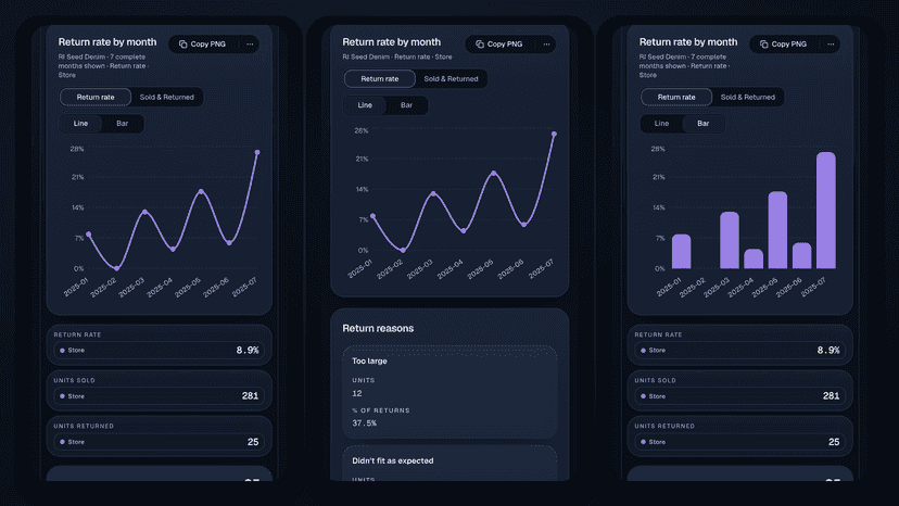 Returns Intelligence on mobile: return-rate charts and reasons