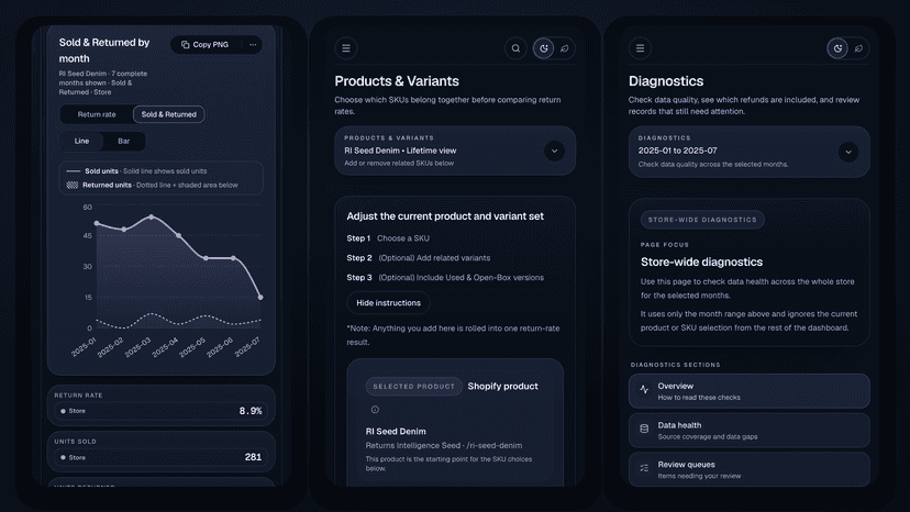 Returns Intelligence on mobile: SKU sets and diagnostics