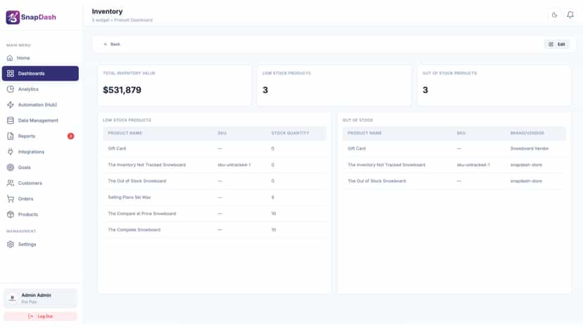 SnapDash - Dashboard Detail