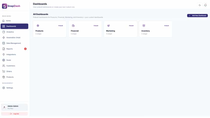 SnapDash - Dashboards