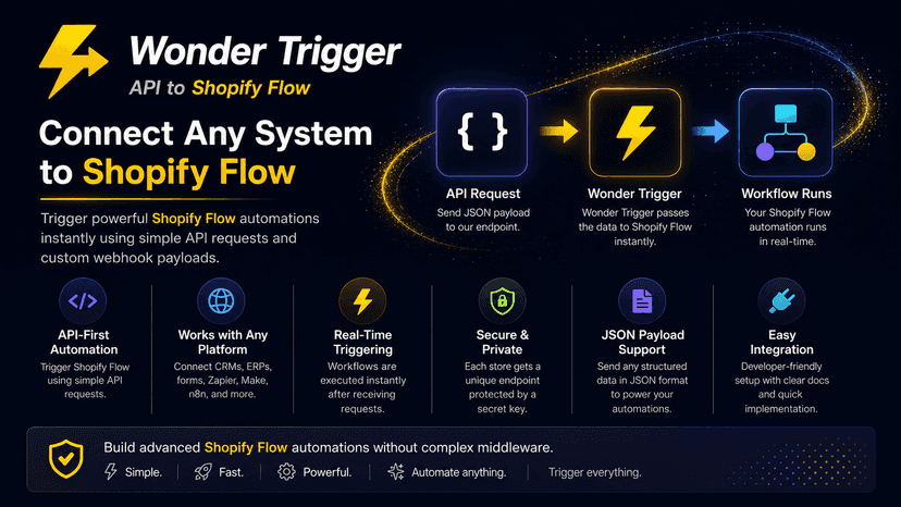 Wonder Trigger: API to Flow