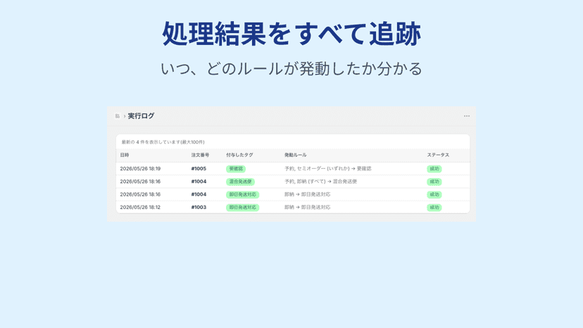 Shopifyの注文管理画面に表示される、TagPilotで自動付与されたタグの例。