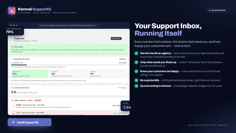 Kernvel SupportIQ dashboard