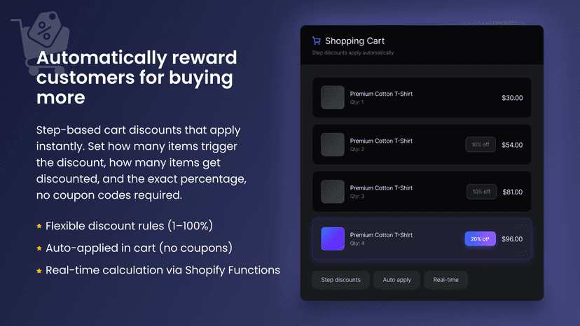 Automatically reward customers for buying more