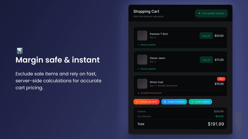 Eassy cart discount premium
