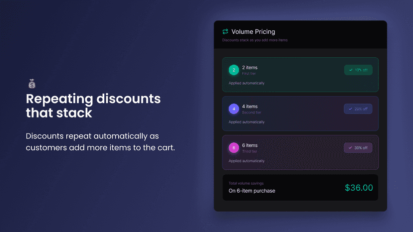 Eassy cart discount premium