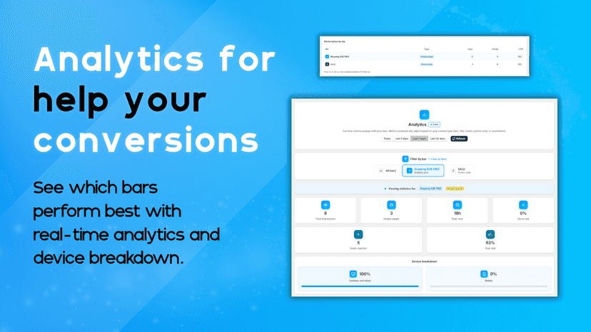 Real-time analytics for announcement bars and device breakdown