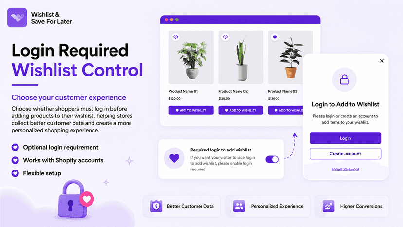 Login-required wishlist with Shopify customer accounts