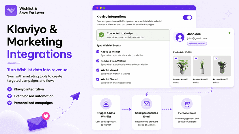 Klaviyo integration with wishlist event synchronization
