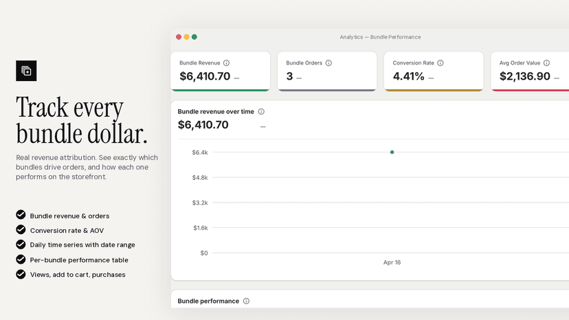 Bundle analytics dashboard with revenue and conversion