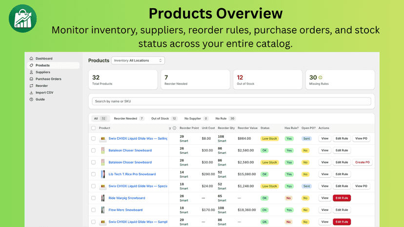Products Overview