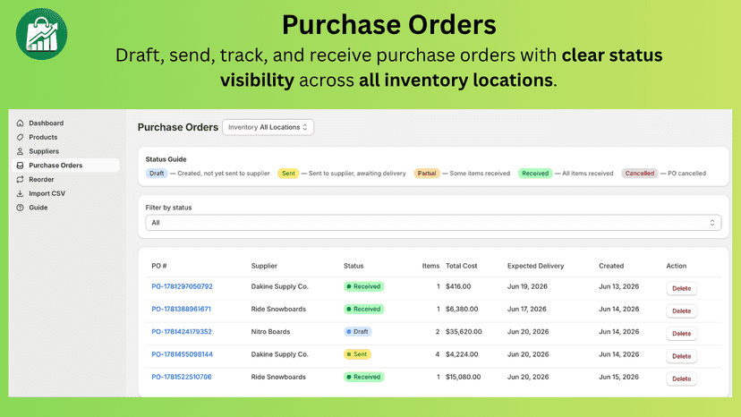 Purchase Orders